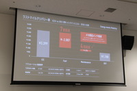 “Battery Ecosystem Event”