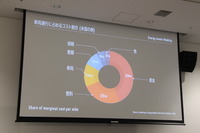 “Battery Ecosystem Event”