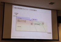 “Battery Ecosystem Event”