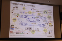 “Battery Ecosystem Event”