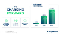 2030年にはEV関連の売上を半分近く見込む