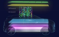 ルノーグループのソフト定義車両のイメージ