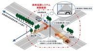実証実験する路車協調システムの範囲（イメージ）