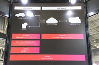 人とくるまのテクノロジー展2023に初出展したトレンドマイクロ VicOne
