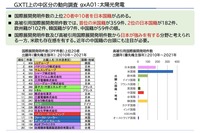 GXTI上の中区分の動向調査、gxA01：太陽光発電