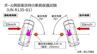 ポール側面衝突試験（UN-R135）