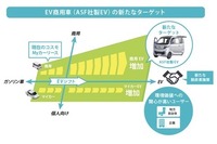 EV商用車の新たなターゲット