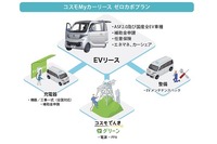 コスモMyカーリース ゼロカボプラン
