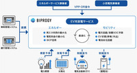 EV 充放電サービス