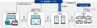 社有車/公用車のEV化