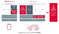 VicOneのセキュリティソリューション群とその対象領域