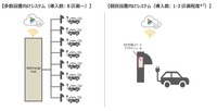 左:多数設置向けシステム(導入数: 8区画~)/右:個別設置向けシステム(導入数: 1-3区画程度)