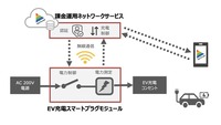 サービスの仕組みイメージ