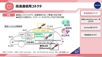 高速通信用コネクタの概念図