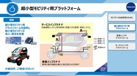 超小型モビリティ用プラットフォームの概念図
