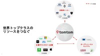 トムトムが提供するオープン・マップス・プラットフォームは世界トップクラスのリソースをつなぐ