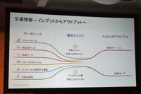 様々なデータを反映させ、30秒ごとに情報としてアウトプットができている