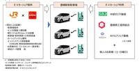 今回の実証事業スキーム
