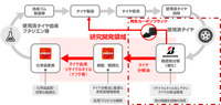 精密熱分解によるケミカルリサイクルの概念図