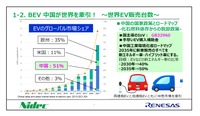 BEV(バッテリーEV)は中国市場が世界を牽引している