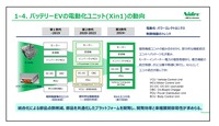 BEVのeアクスルは統合制御が進む第3世代へと向かっている