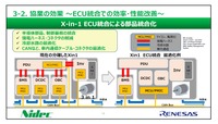 協業の効果として、ECU統合によって効率・性能改善が見込まれる
