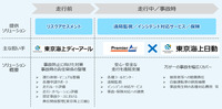 自動運転導入・運行支援パッケージ“Hawk SafEye(ホークセーフアイ)”