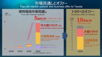 燃料電池市場の見通し。2030年には5兆円規模に