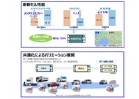 2026年に「革新的な燃料電池」を実用化、トヨタの水素戦略 水素エンジン、eフューエルの可能性
