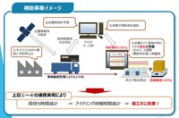 トラック輸送の省エネ化推進事業のイメージ