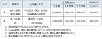 対象営業所及び広告料金