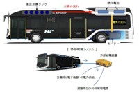 燃料電池バスの仕組み