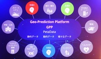 データを価値あるものとするため、パートナーとの連携は欠かせない。その場となるのが「ジオプリデクション・パートナーエコシステム(GPPE)」だ