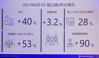 パイオニアからの独立後、ジオテクノロジーズ遂げた進化