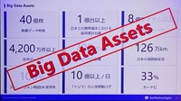 売上に対するR&D費用は28%を確保したことで、充実したビッグデータアセットを保有するまでになった