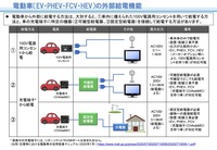 電動車の外部給電機能の概要