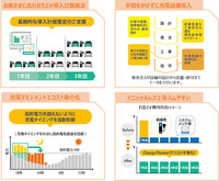 Charge Planner(チャージプランナー)