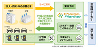 Charge Planner(チャージプランナー)