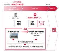 取り組みの概要図