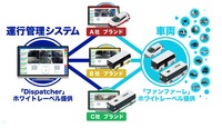 ディスパッチャー for ファンファーレのイメージ