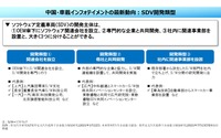 中国自動車産業の実力…現代文化研究所 主任研究員 八杉理氏［インタビュー］