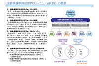 WP.29＝国連自動車基準調和世界フォーラムの概要