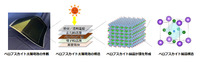 ペロブスカイト太陽電池の構造（イメージ）