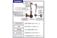 電動キックボードの保安基準概要