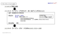 どうなる？トヨタの今後～これからの対トヨタビジネス～…Tech-T(元トヨタ自動車) 高原忠良氏［インタビュー］