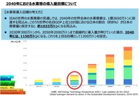 日本政府が策定した2040年における水素導入目標(参考画像)