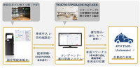 運行管制システム全体像