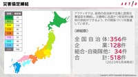 災害協定を締結している自治体や自衛隊などは、併せて500を超えている。