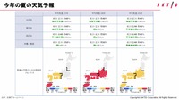 今年の夏の天気予報。気温はやはり平年より高くなる傾向があるようだ。(出典:気象庁ホームページ)
