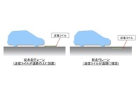 送電コイルを道路に埋設し、より社会実装に近い
